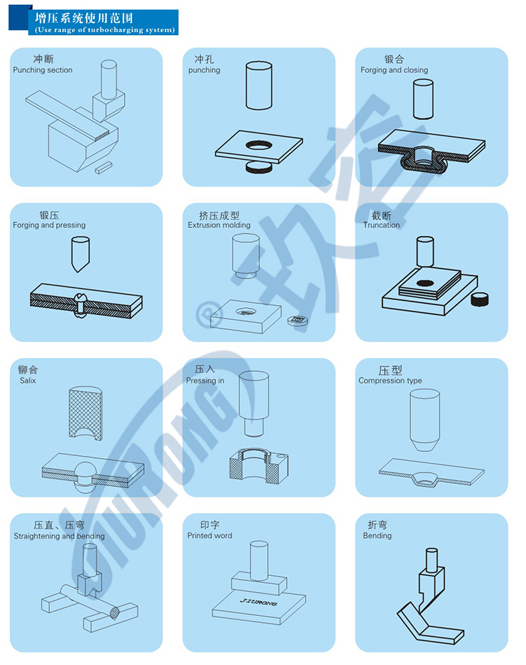 四柱型氣液壓力機(jī)產(chǎn)品結(jié)構(gòu)應(yīng)用及優(yōu)勢(shì)